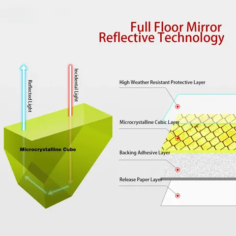 10 best sales रिफ्लेक्स स्टिकर - №5
