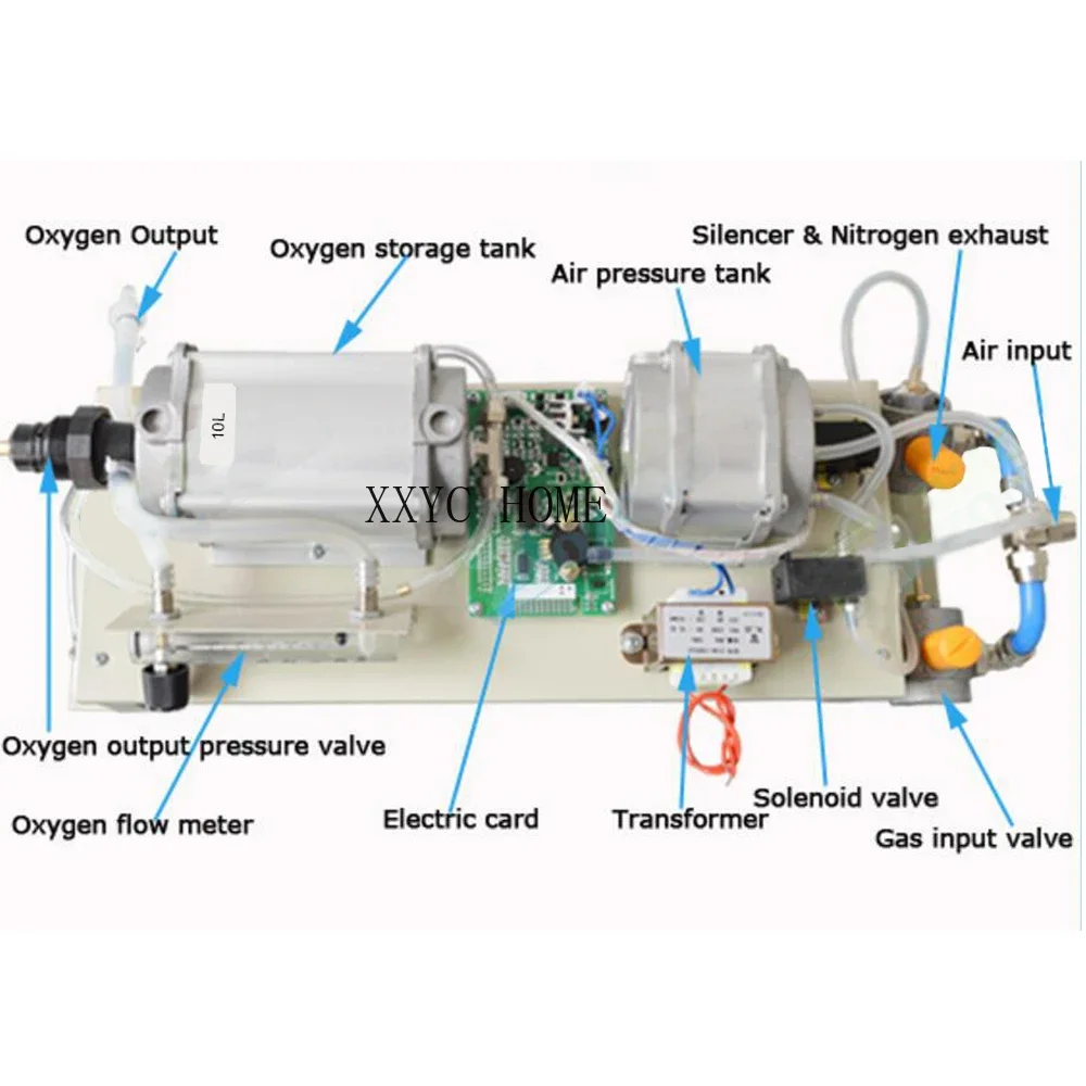 

Two Tower PSA Oxygen Maker (inside material: lithium) 3L 5L 8L 10L with Air compressor and Air Chiller and Fan + Free Shipping