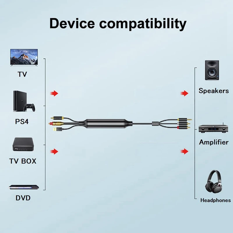 Digital Optical Cable Digital SPDIF/Optical & Coaxial To Analog L/R RCA &3.5Mm AUX Stereo Audio Cable