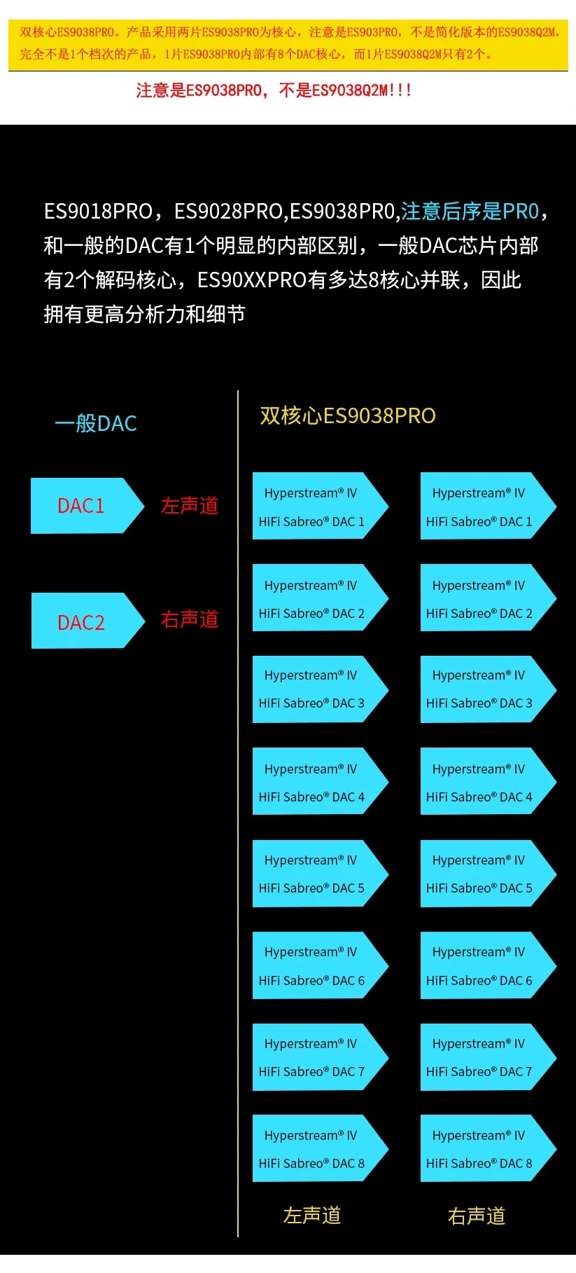 Qingfeng DC300 Флагманский двухъядерный ES9038PRO Сбалансированный ES9039 Аудио DAC декодер Hi-Fi Fever