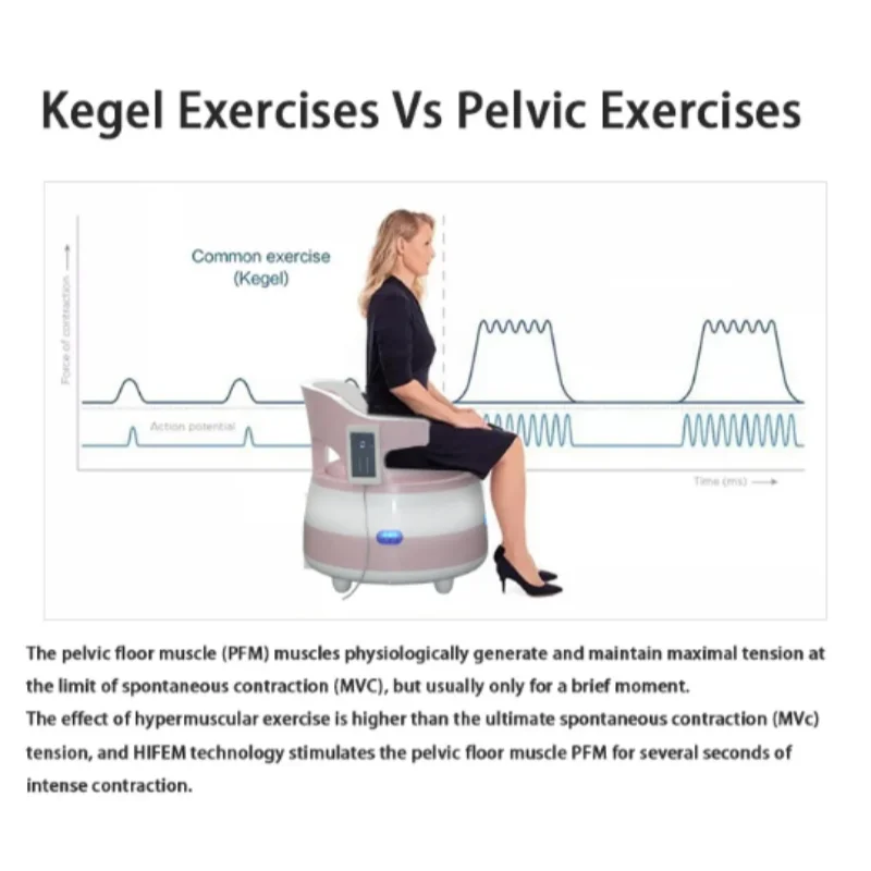 كرسي تدريب متعدد الوظائف لإصلاح عضلات أرضية الحوض واستعادة ما بعد الولادة مناسب لصالونات التجميل 2026