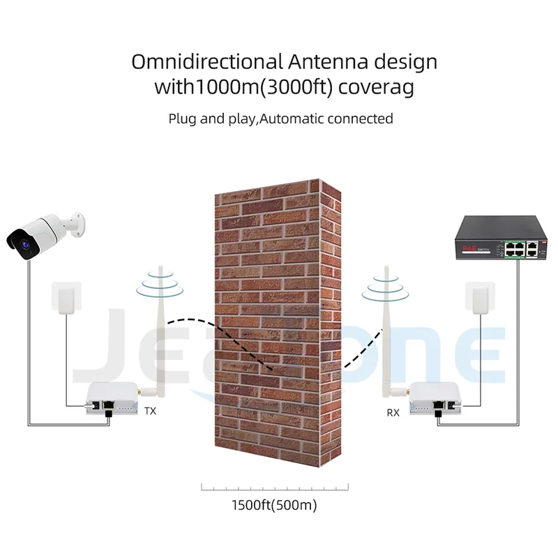 Jeatone Wireless Signal Transceiver Ethernet Port Bridge Kit for Outdoor Long Distance UP to 1000 Meters Transmitter Receiver