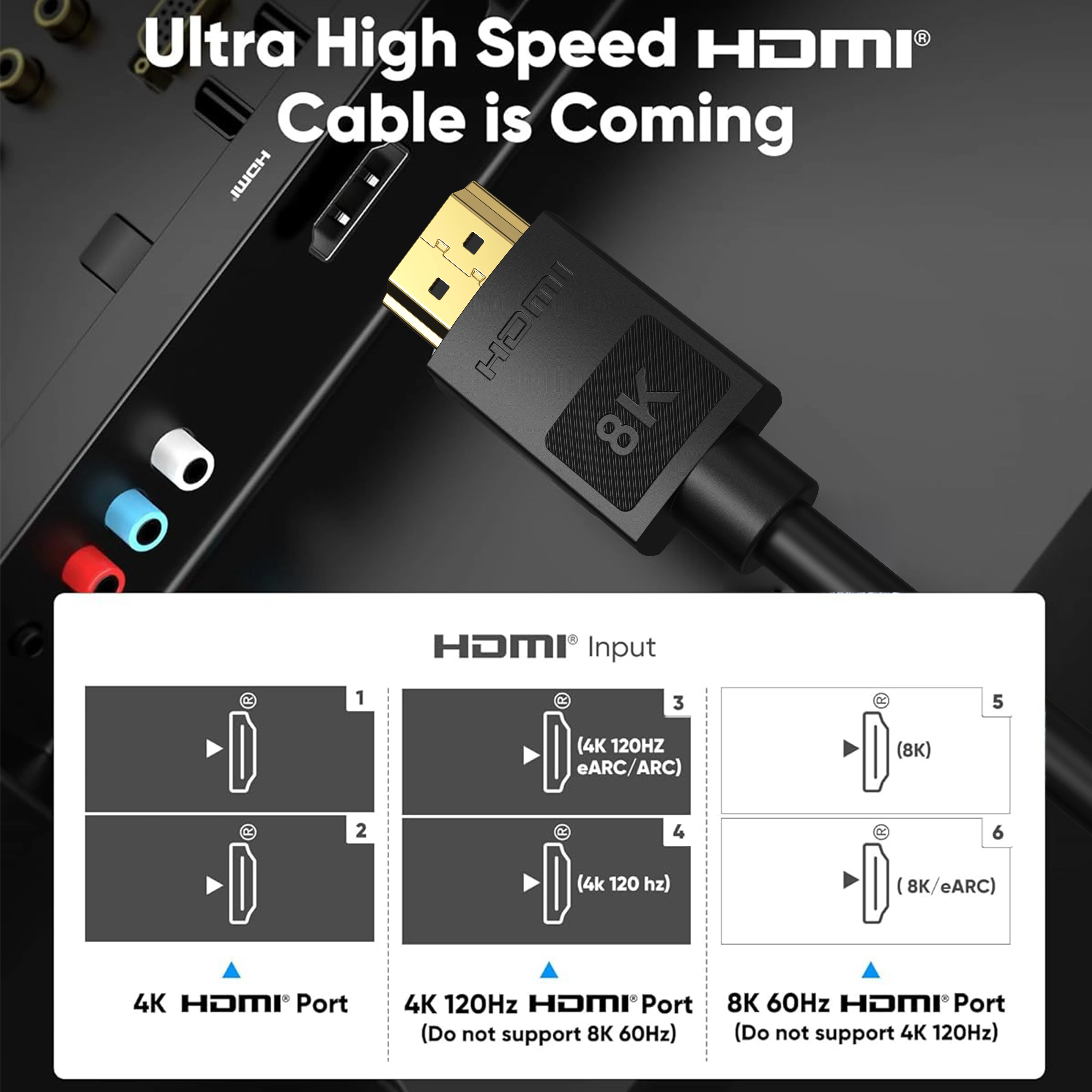 Lange 8K HDMI 2.1 kabels, 48Gbps, hoge snelheid gevlochten snoer-4K@120Hz 8K@60Hz, compatibel met Roku TV/PS5/PS4/HDTV/RTX 3080 3090