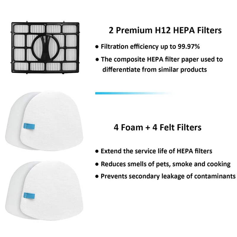 A20M Staubsaugerzubehör für Shark ZU560 ZU560C ZU561 ZU562