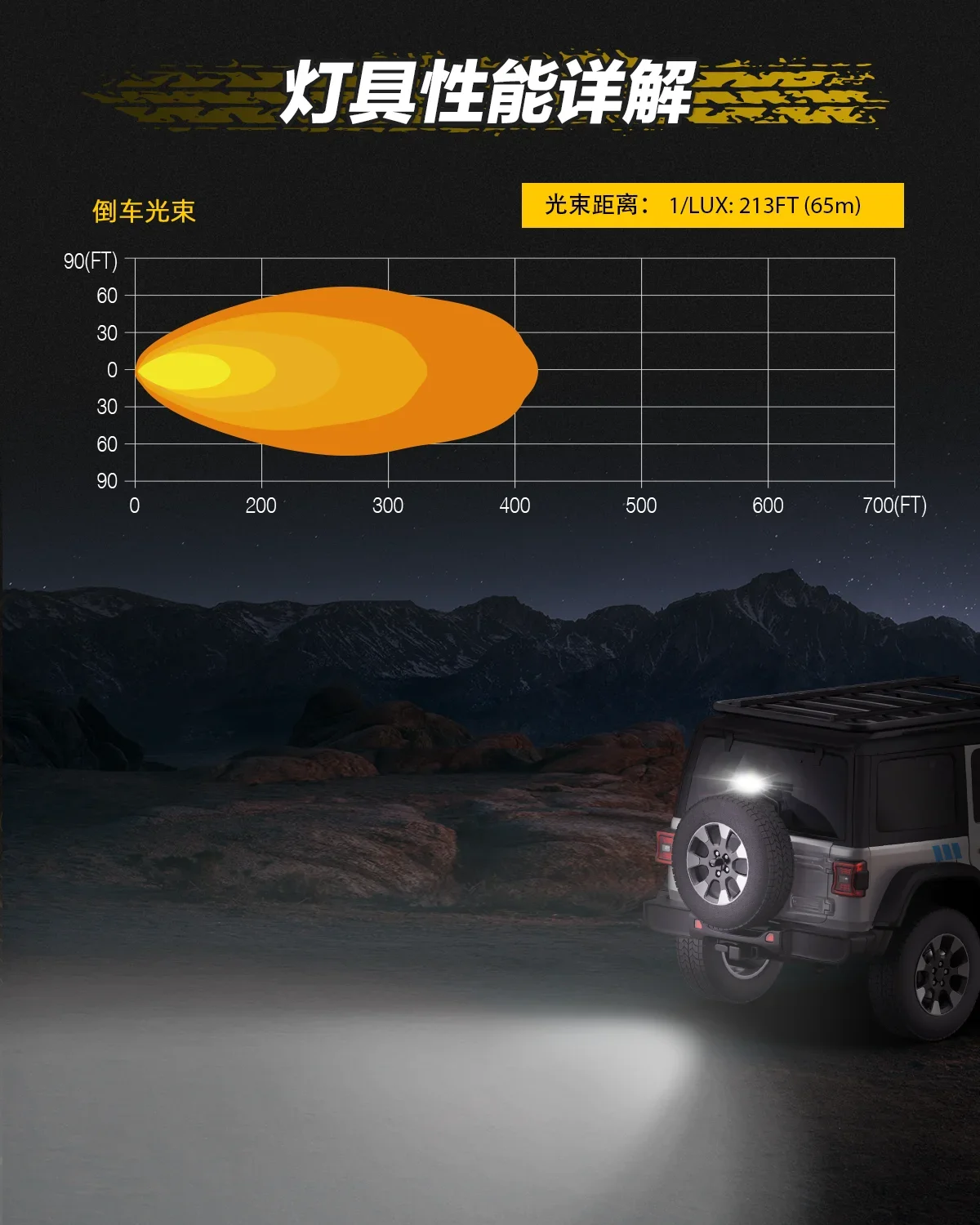 for Ford 6 Inch Led Strip Light Reverse Brake Light Off Road Auxiliary Light Spare Tire Warning Lamp Modified for Jeep for Tank detail image 3