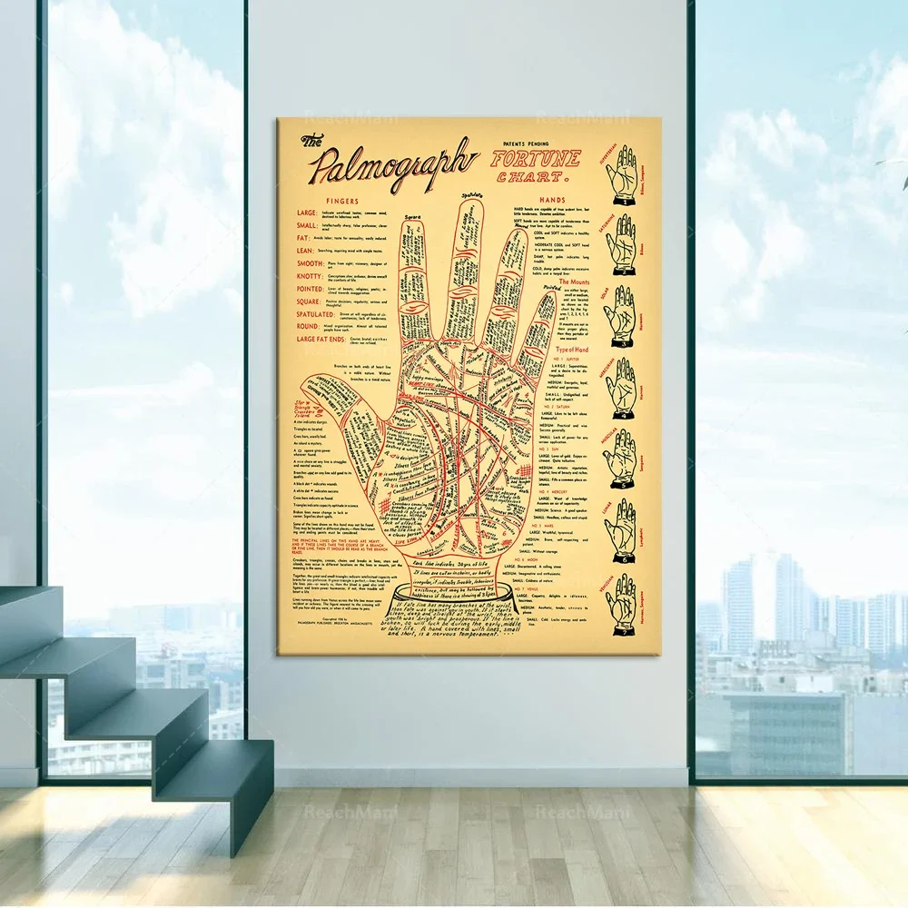 Vintage palmistry chart, fortune telling palmistry, mystical palmistry tarot print, antique palmistry poster