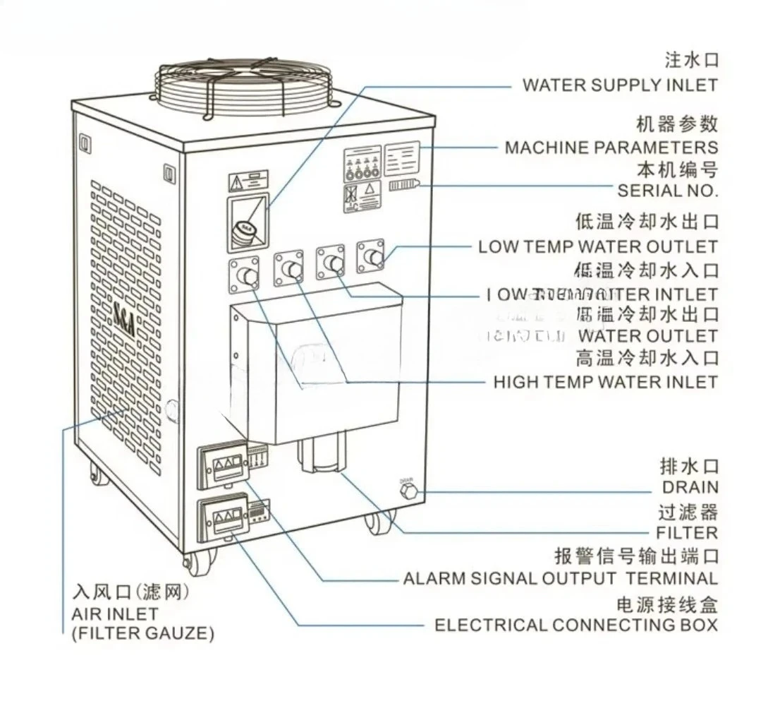 CW6250 Special Domain Chiller (S & A) Dual Temperature Chiller for Cooling Cleaners