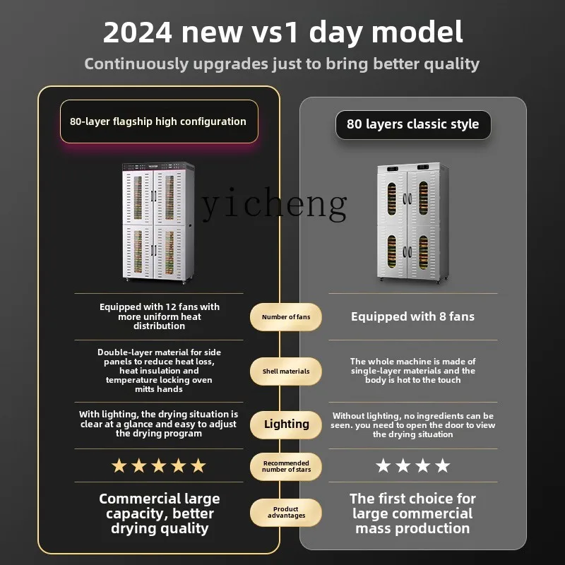 XL เครื่องอบผักและผลไม้เชิงพาณิชย์ขนาดใหญ่ หน่อไม้ อุปกรณ์อบแห้งอาหารอัตโนมัติ