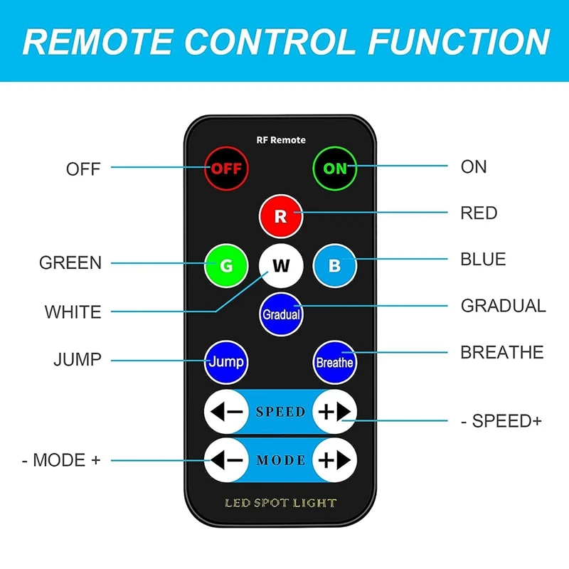 Pinspot Light avec télécommande, Chang Ball, DJ Party, EU Plug