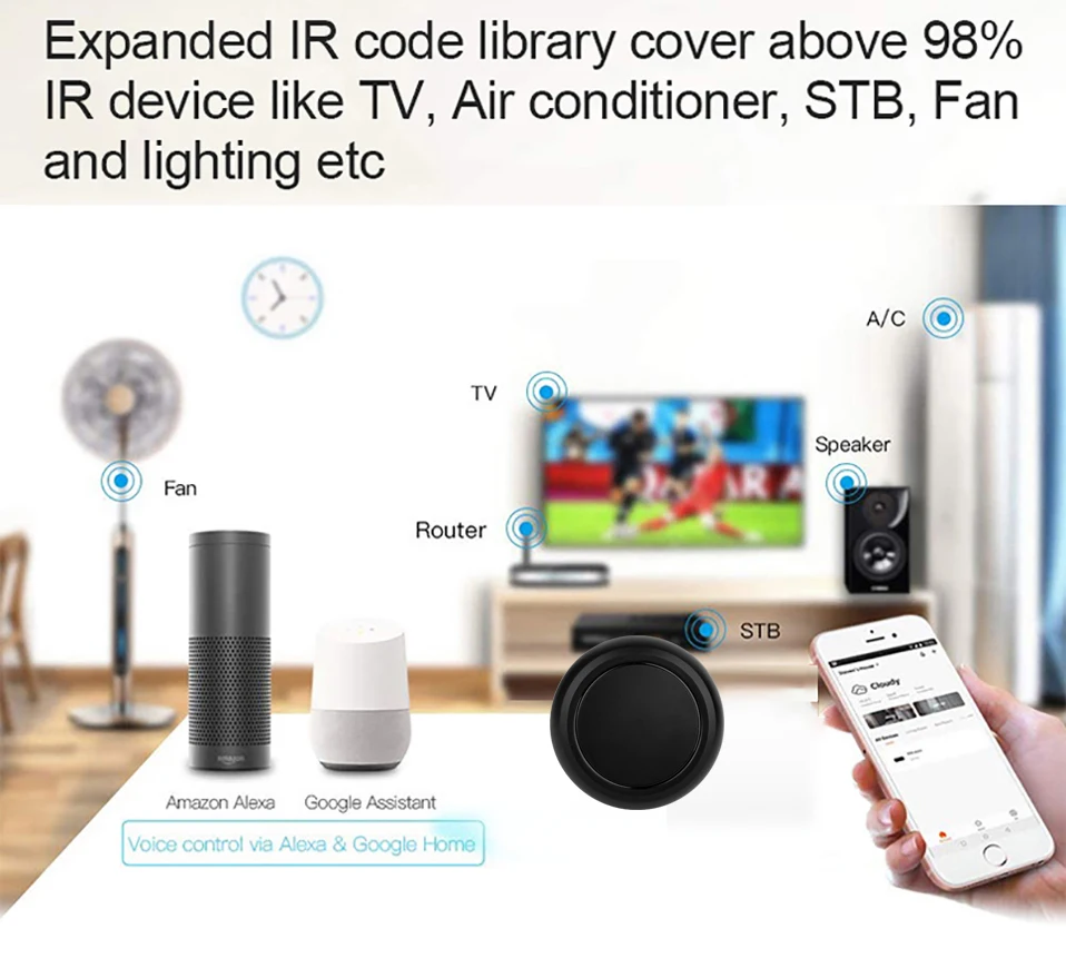 Tuya Smart Life APP IR RF Remote Control WiFi Home for Air Conditioner ALL LG TV Garage Door Support Alexa,Google