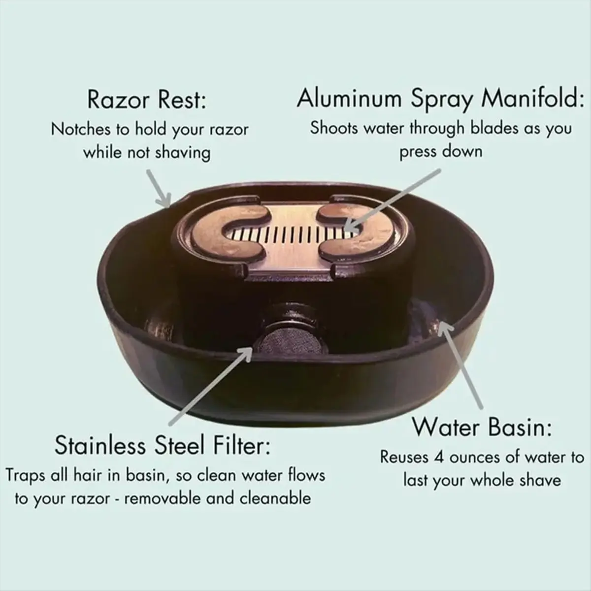 DT81 For Most Head Razors Razor Rinser Cleaner Efficiently Save Water Shaving Razor Rinser No Batteries Shaver Storage Rack