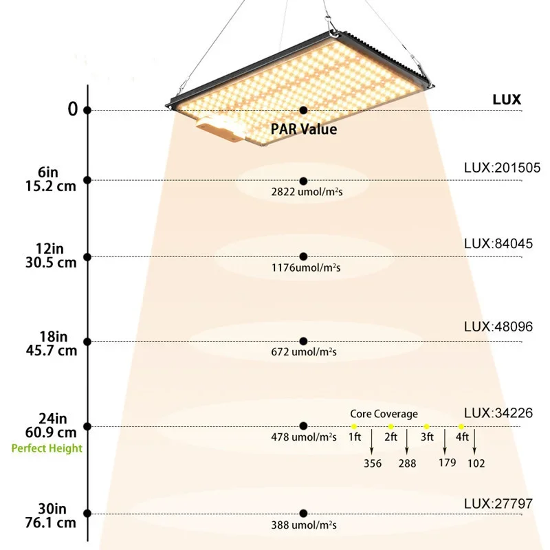 New 301B Chip LED Plant Growth Light 1000W Quantum Board Greenhouse Nursery Succulent Fill Light Intelligent Switch Control