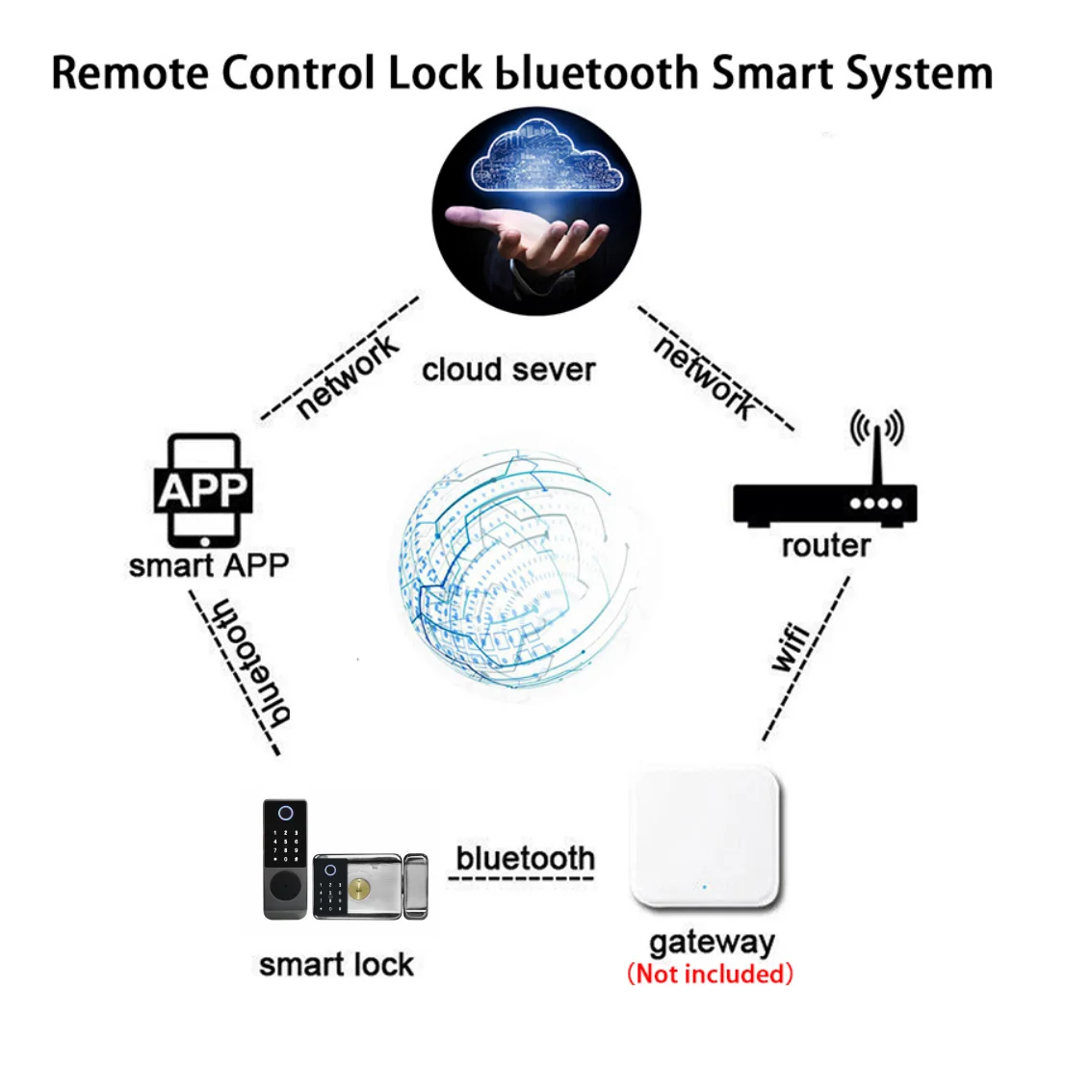 TTLOCK double-sided Biometric fingerprint  password unlocking  outdoor door dedicated smart lock Wiring free waterproof