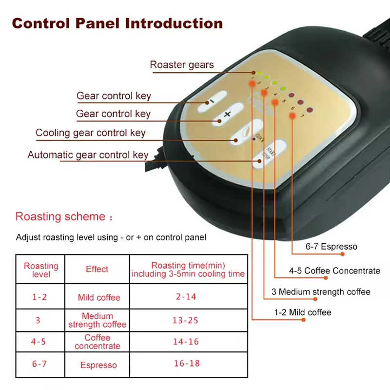 محمصة حبوب القهوة التجارية الصغيرة، مقلاة الجوز والفول السوداني مع تعديل 7 سرعات