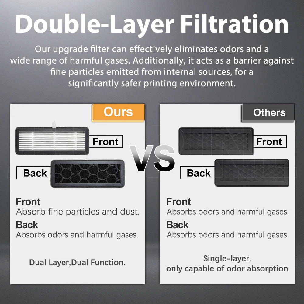 AD 5M 5X 5M Pro FLASHFORGE فلتر الهواء لـ Flashforge Adventurer 5M Series طابعة ثلاثية الأبعاد فلتر هواء HEPA لسلسلة Flashforge AD5M #4