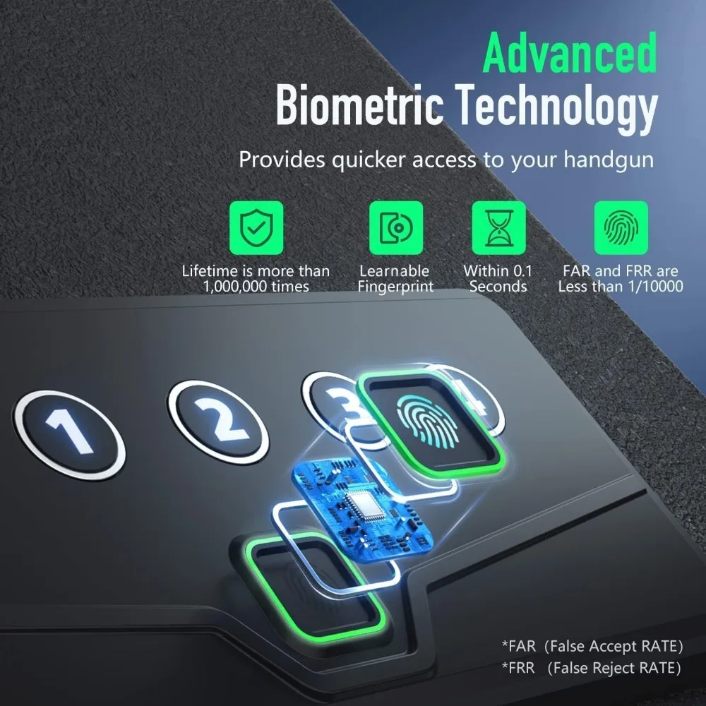 Biometric Pistol Safe (FCC & California DOJ Certified) - Quick Access Handgun Safe with Fingerprint & Digital Keypad, Secure Ho