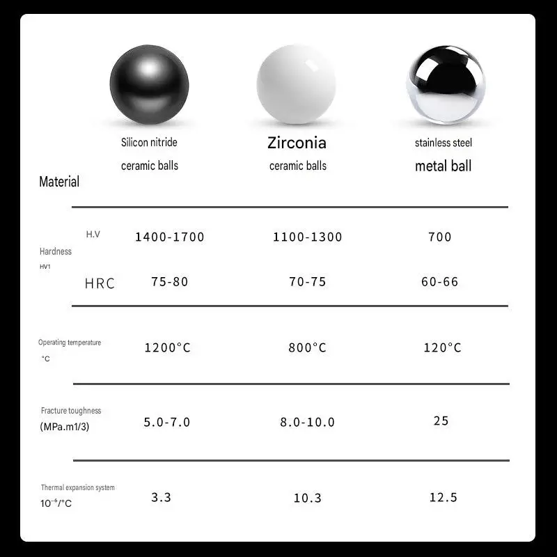 Silicon Nitride Ceramic Ball 0.8-2.778mm Water Pump Bearing High Precision Wear & Corrosion Resistant