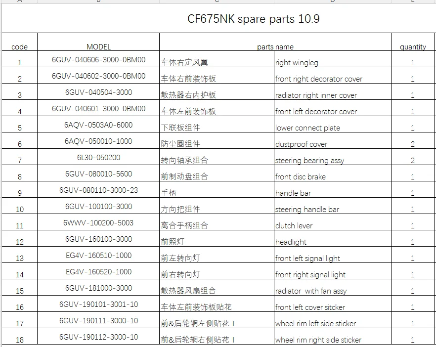 

Правая крылышка/нижняя соединительная пластина/рулевой подшипник в сборе и другие в списке подходят CF675NK
