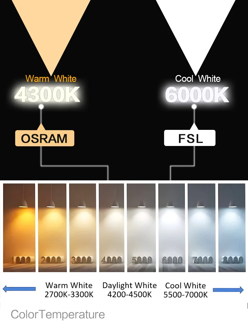 OSRAM D4S Xenon Lamps 66440CLC Car HID Headlight Bulbs 2Pcs 42402C1 Ultinon WXX2 FSL 4300K 5500K Cool White P32d-5