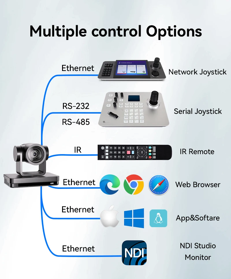 Anywii 4k Face Track Auto Framing Vergaderruimte Webcam 12x Zoom Videoconferentiecamera Auto Tracking Ptz Conferentiecamera