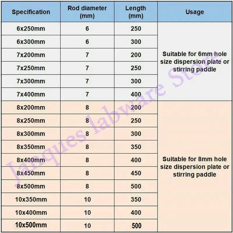 1 adet Lab 304 paslanmaz çelik karıştırma dağıtıcı çubuk karıştırıcı mil karıştırma çubuğu dağılım plakaları ve karıştırıcı kürek için uygun