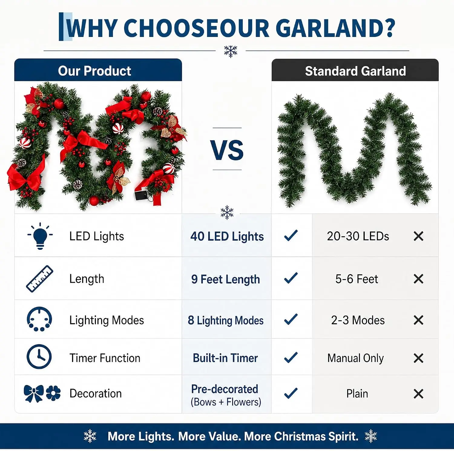Garvee 9 ft Christmas Garland with 40 LED Lights, 8 Lighting Modes and Timer Plants Garland Wreaths Home Party Decoration Outdoor Yard Pine Tree Rattan Hanging Ornament