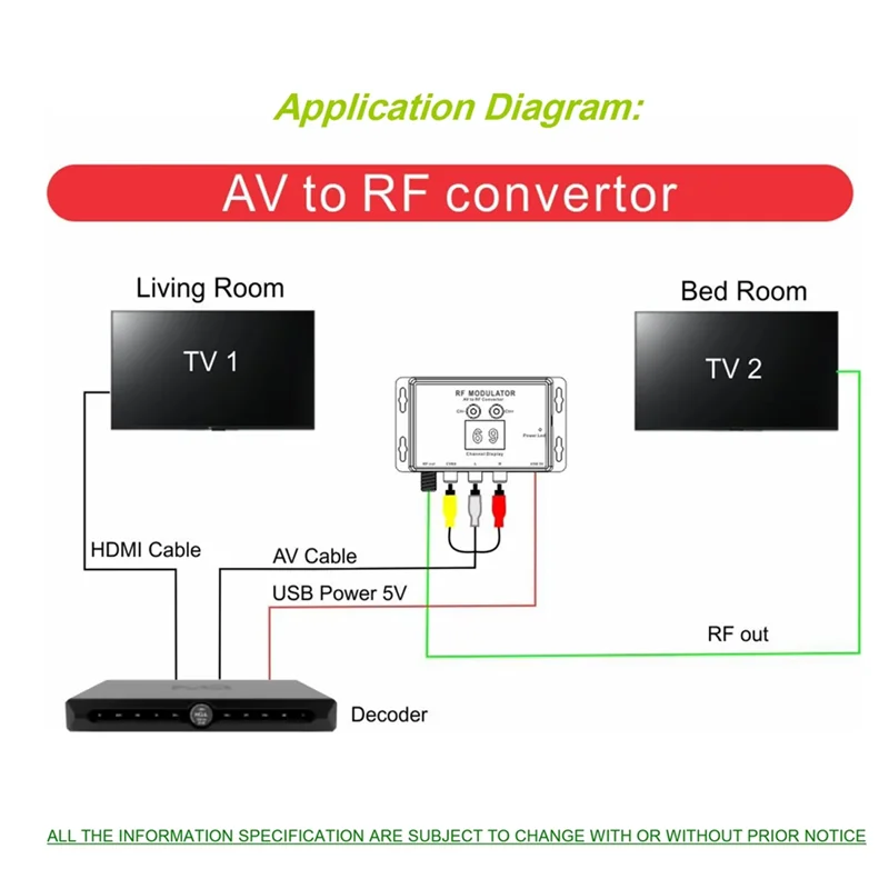 A13E-RM06 Modulador RF AV para display digital do conversor RF