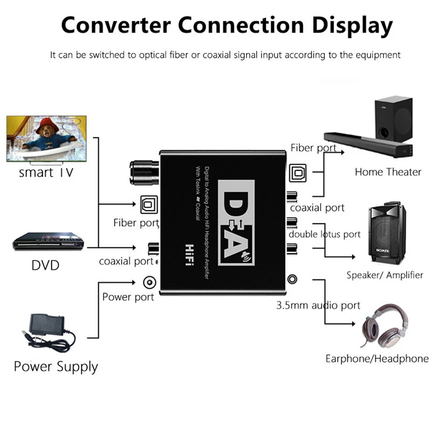 GRWIBEOU HIFI DAC Digital To Analog Audio Converter RCA 3.5mm AUX RCA eadphone Amplifier Toslink Optical Coaxial Output DAC