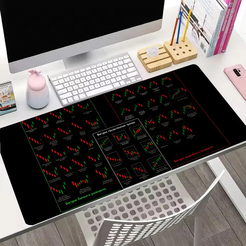 

Коврик для мыши с рисунком свечных графиков, для ноутбука, офиса, игр, аксессуары для геймеров, аниме-коврик для стола, коврик для мыши, коврик для клавиатуры