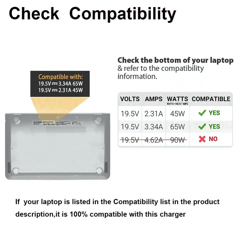 19.5V 65W Adapter Charger Power Supply For Hp Laptop Elitebook 840 G3 G5 Envy  X360 Chromebook Computer Stream Pavilion Probook