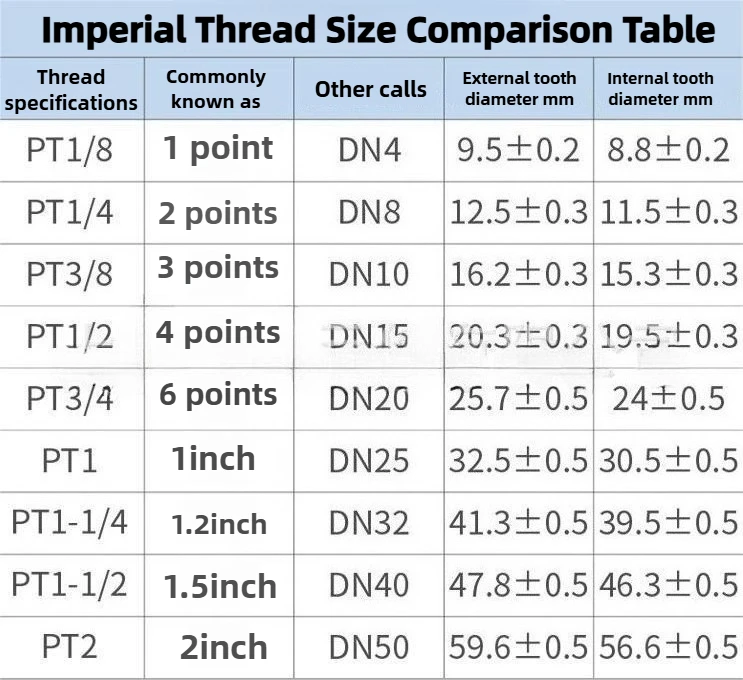 High-End White PC Air Connector 4-16mm Quick Release Coupling PC4-01 PC6-01 for Pneumatic Systems