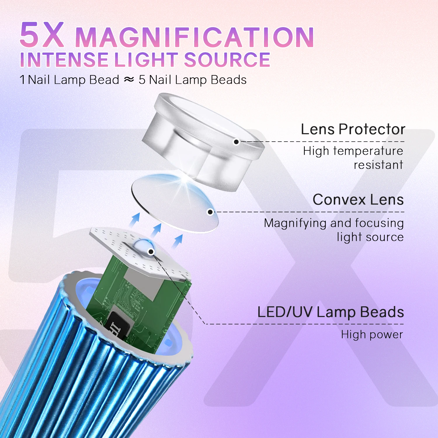 โคมไฟเล็บแบบพกพาพร้อมแหล่งกำเนิดแสงขยาย 5 เท่า, ตั้งเวลาได้ 20 วินาที/60 วินาที และแบตเตอรี่แบบชาร์จได้ที่ใช้งานได้ยาวนาน