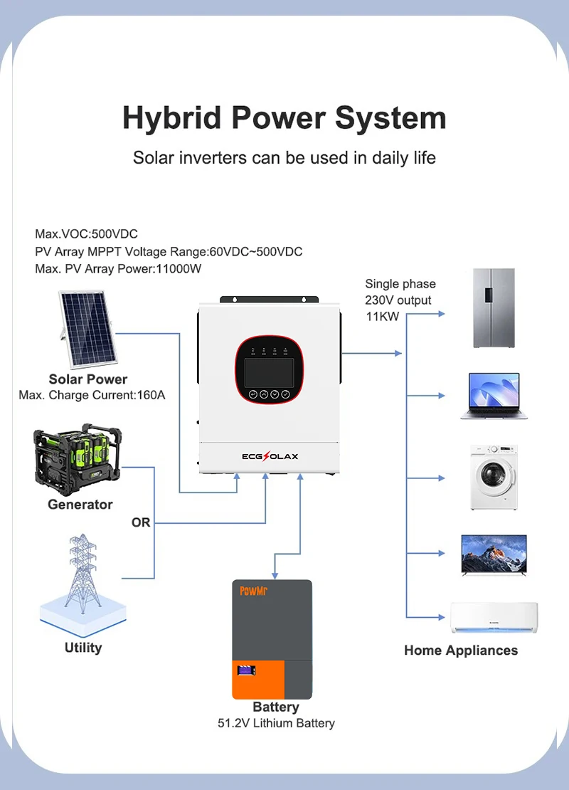 ECGSOLAX 5KW عاكس هجين بالطاقة الشمسية 24 فولت 220 فولت تيار متردد مع عاكس شمسي هجين MPPT 160A مدمج واي فاي خارج الشبكة عاكس هجين #3