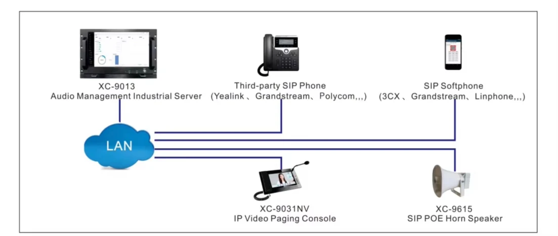 Computer industriale per server di gestione audio