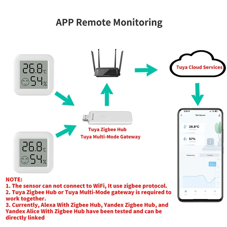 Zigbee Mini Temperatur- und Feuchtigkeitssensor / Intelligentes Thermometer – Unterstützt SmartLife, Yandex und Alexa – Detail 3