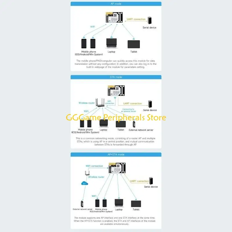 U55B 1 Conjunto UART para Módulo Wifi Servidor Serial WiFi/ETH com Antena IPX 2.4G 2DB