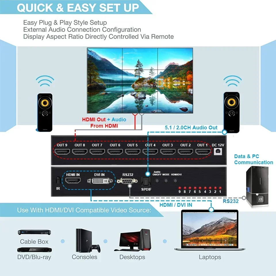 4K 3X3 Video Wall Controller DVI HDMI Wall Controller TV Splicing Processor 1X3 2x3 2x4 4x2 9 Screen TV Splicer Box with RS232