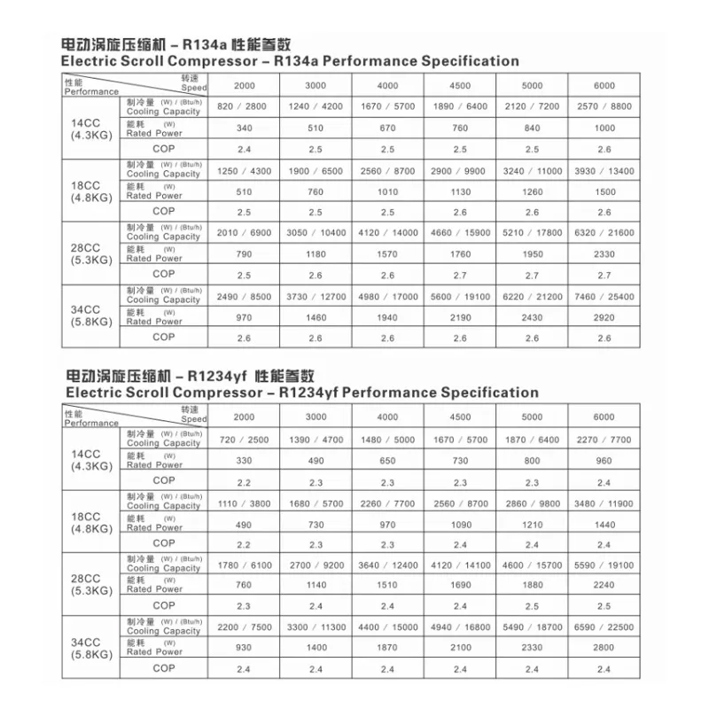 Auto AC Parts 312V Universal Small Car 34CC EV Electric Compressor