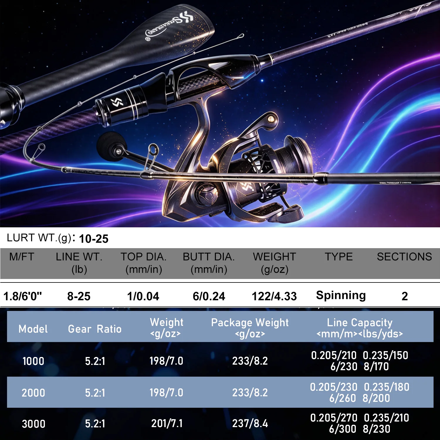 Sougayilang 1.8m Spinning Fish - Fishing Equipment Online recensione e prezzo