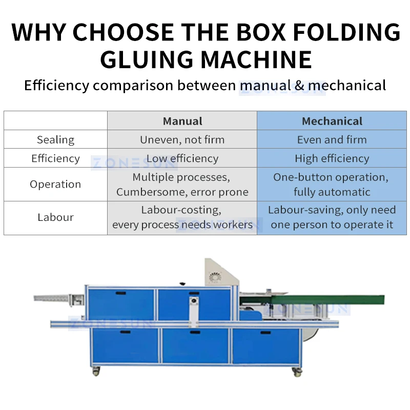 ZONESUN Automatic Carton Gluing Boxing Machine Feeding Folding Top and Bottom Adhesive Carton Product Packaging ZS-FHJ300B