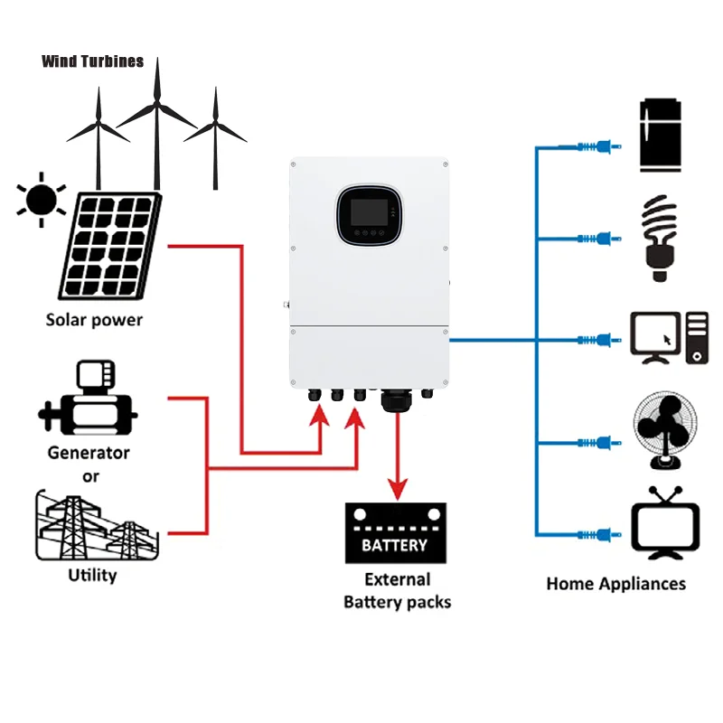 5kW Hybrid Inverter Off-Grid Power Inverter with Charge Controller for Domestic Solar and Wind Energy Systems