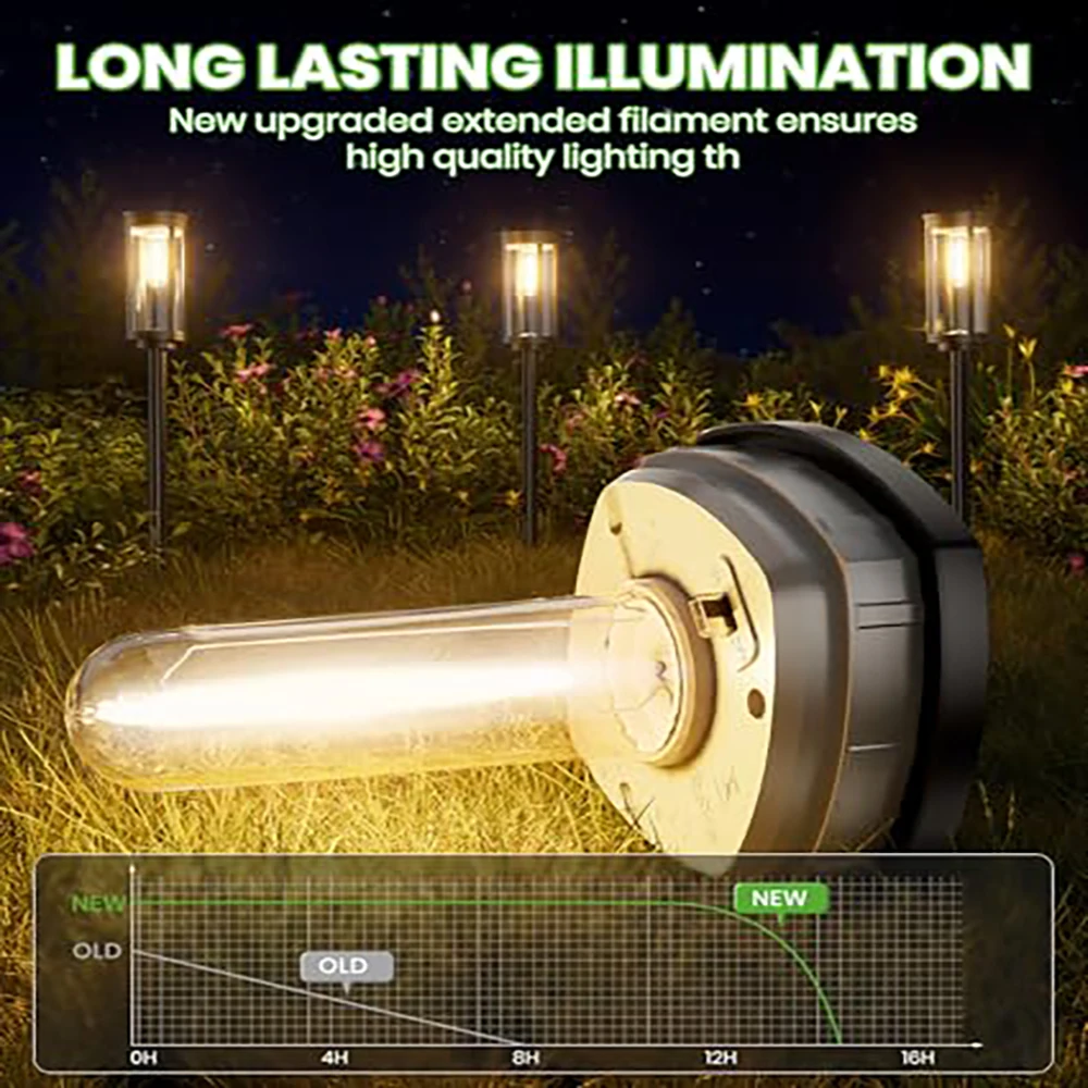 

Solar Pathway Lights, 8 Pack IP65 Waterproof - Auto Dusk to Dawn for Garden, Driveway, Patio & Lawn Decor