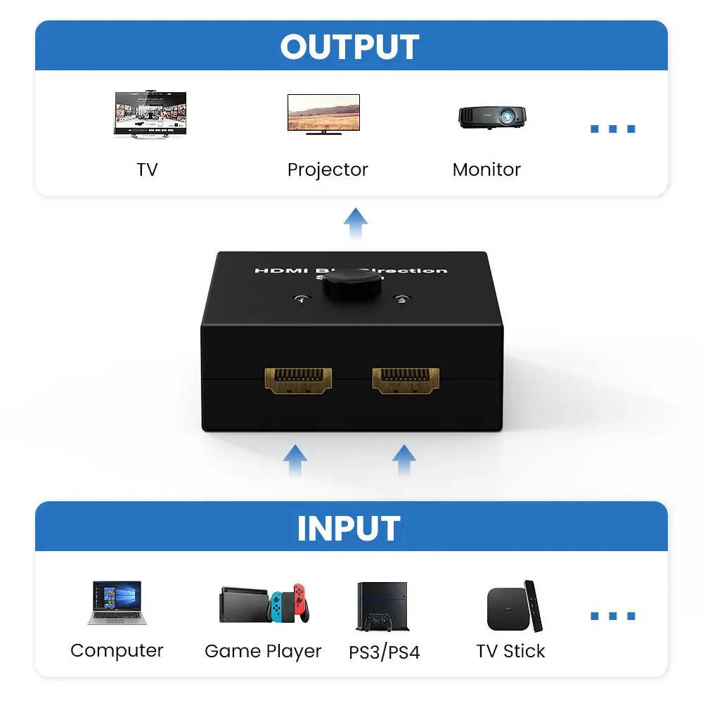 NIERBO 2 Port HDMI 2.0 Switch 4K 60Hz 2x1 1x2 Bi Directional Switcher UHD 4Kx2K 3D HD 2 Input 1 Output Splitter