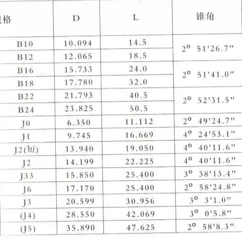 B16 Drill Collet Plug Gauge B12 Mohs Short Taper Ring Gauge B18/B22/B24 Taper Shank Gauge/Jagger Gauge Go and Nogo