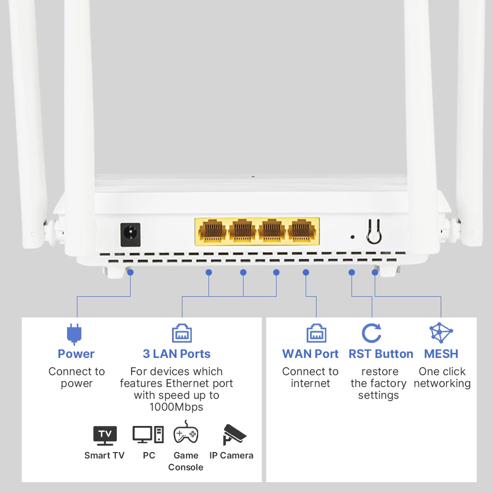 FENVI AX3000 WiFi 6 Mesh Router - موسع المدى اللاسلكي 2.4G/5 جيجا هرتز مع 4 هوائيات عالية الكسب مضخم إشارة جيجابت للمنزل #4
