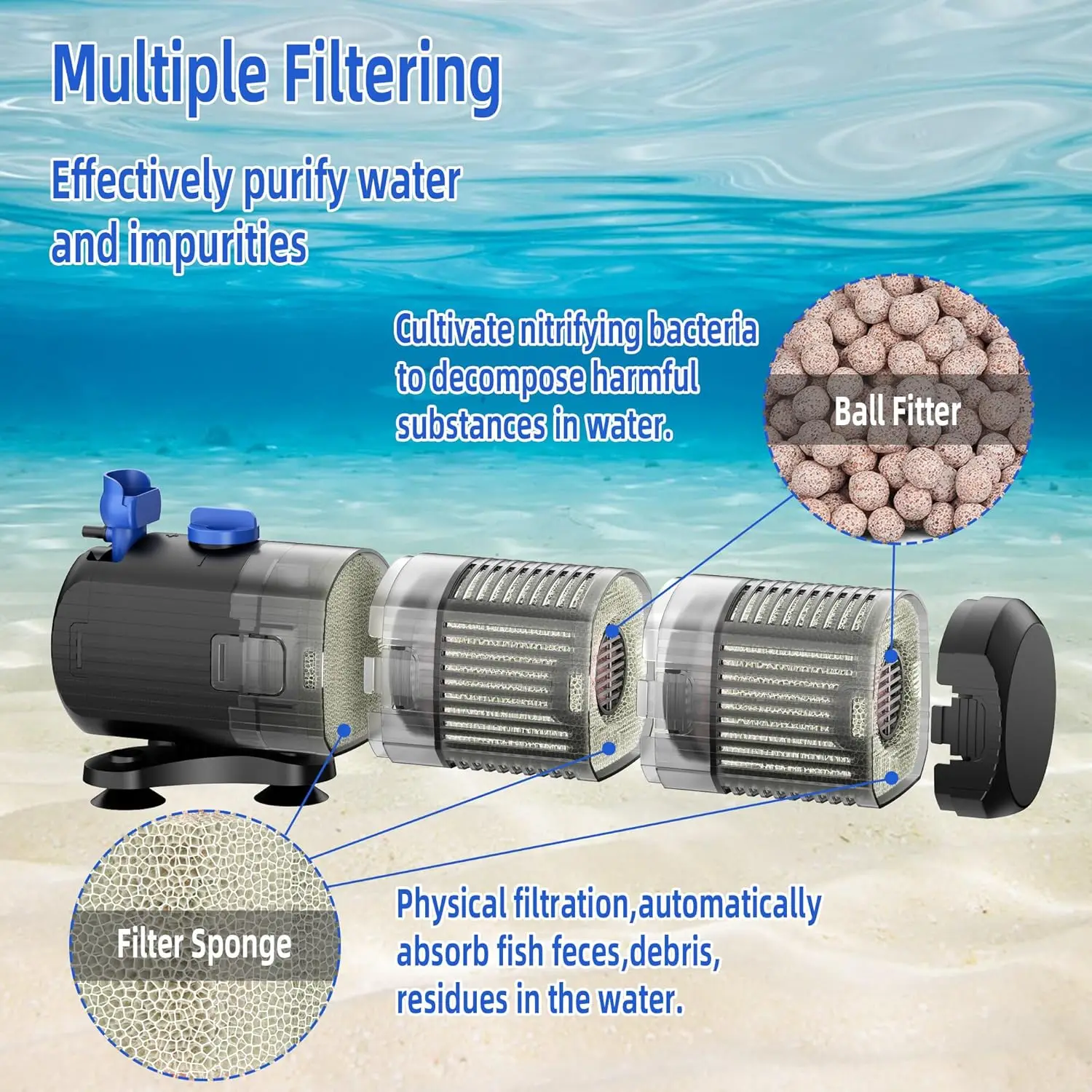 8W Aquarium Filter Fish Tank Submersible Internal Power Filter 3-Stage Filtration System for 40-100 Gallon Turtle Tanks