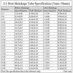 1 متر قطر 1 2 3 4 5 6 7 8 9 10 12 14 16 20 25 30 40 50 مم أنبوب الانكماش الحراري 2: 1 غلاف كابل حراري معزول من البولي أوليفين أعلى 8 مبيعات 8 9 مم برميل بندقية - رقم 7