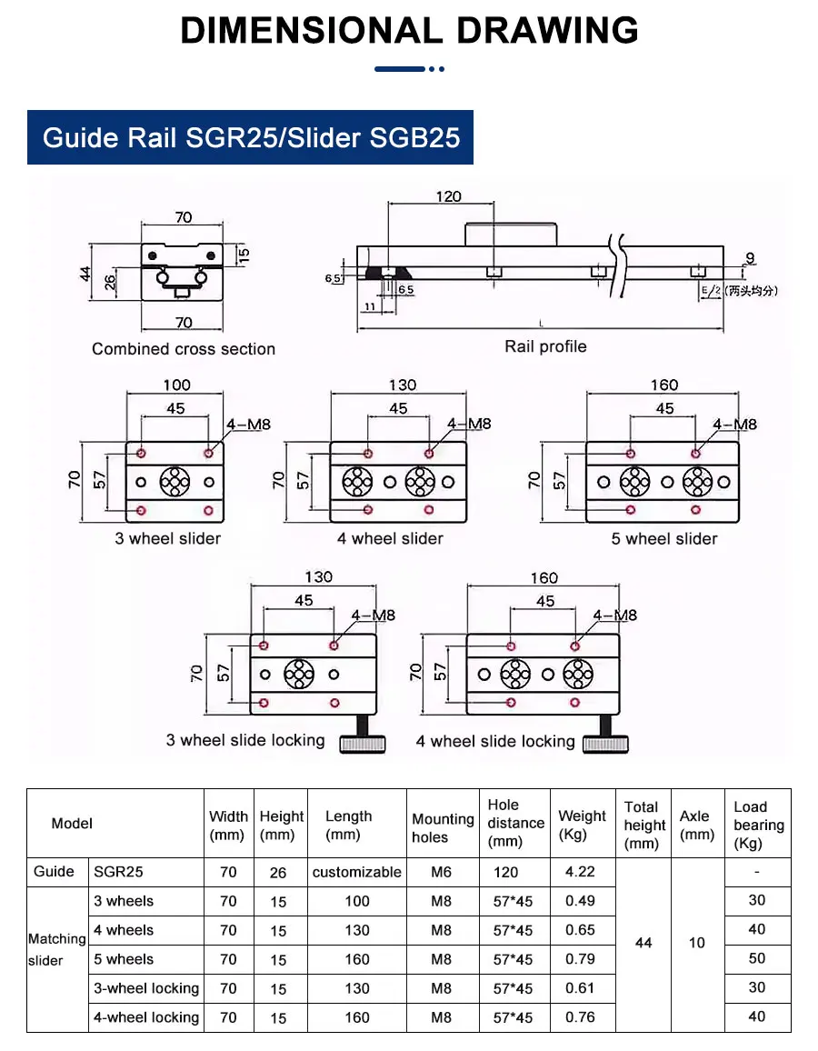 1pc Silber Integrierte Dual-achse Linear Guide 70mm SGR25 Schiene 100mm-1150mm + 1pc SGB25 Block Slider CNC Teile Holzbearbeitung – Detail 7