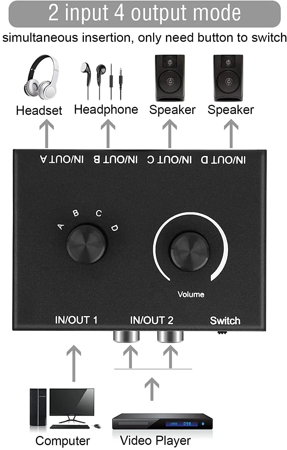 Dwukierunkowy 3.5mm Stereo Audio przejsciówka dwukierunkowy stereofoniczny przełącznik Audio 4 w 2 Out lub 2 w 4 Out z regulacją głośności