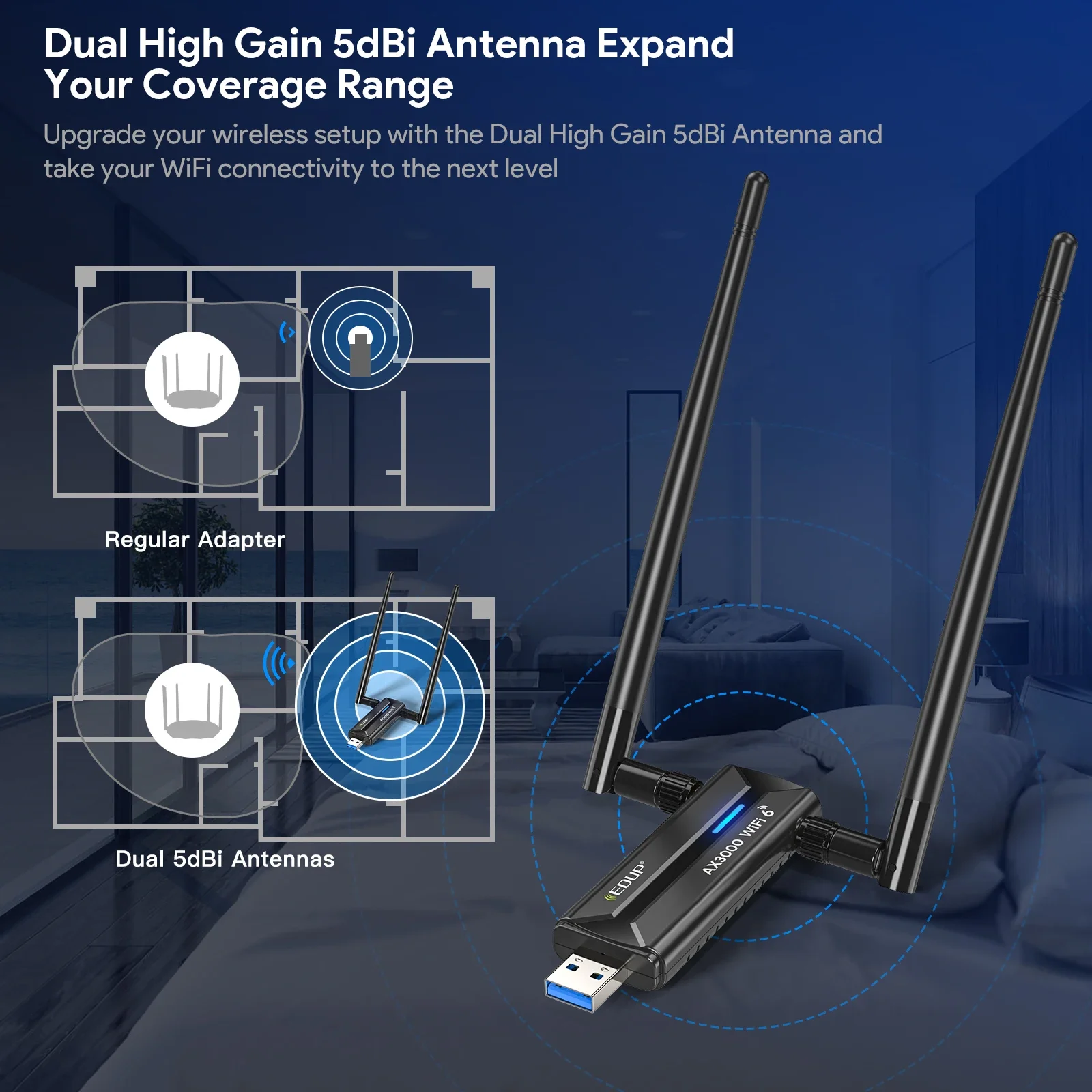 EDUP EP-AX1672 AX3000 USB 3.0 Wireless Wifi 6 Wifi 6E Adapter 802.11g High Power Wireless USB Adapter with Chipset MT7621A